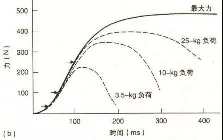 如何设计一套有效的篮球协调训练计划_1